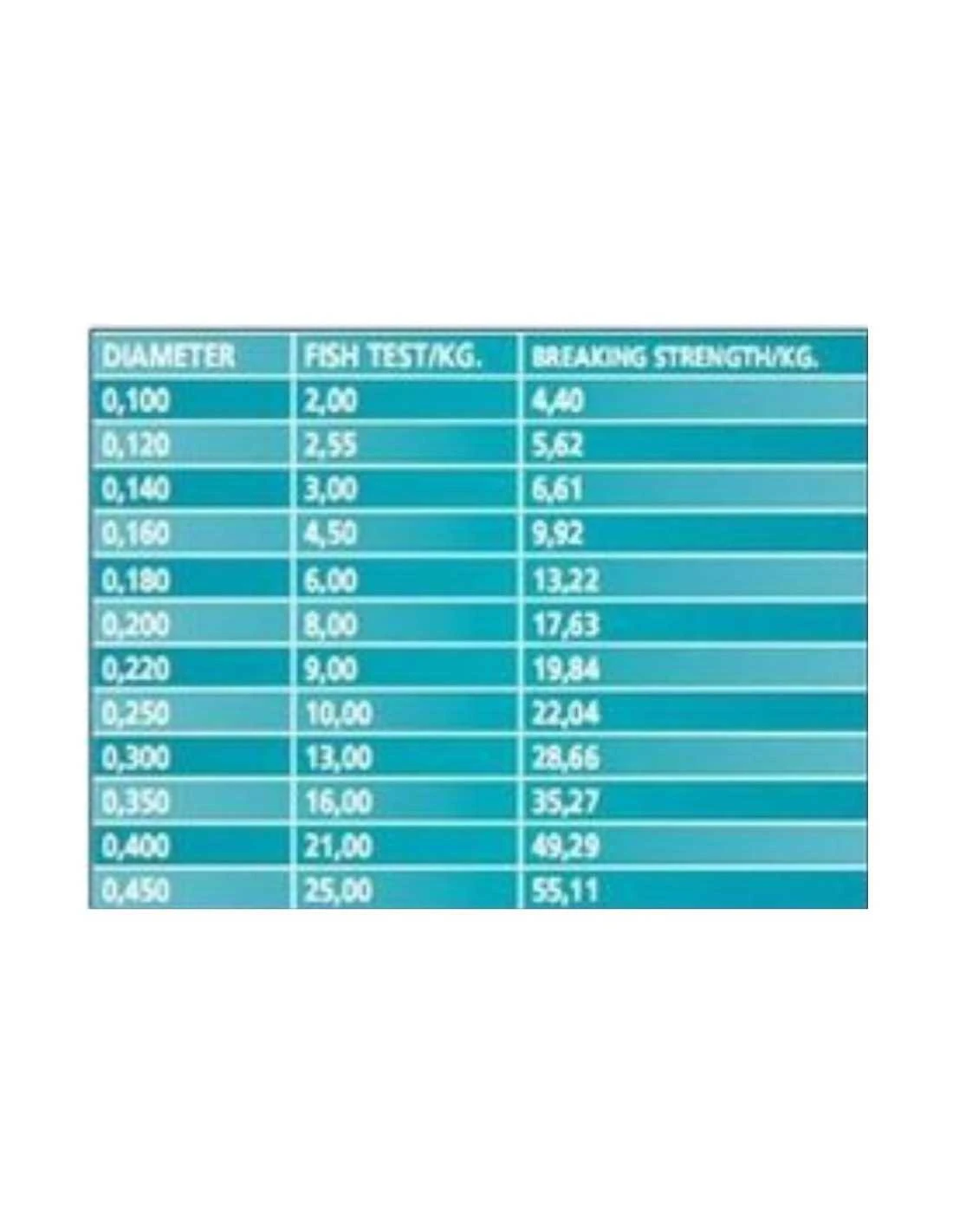 LINEAEFFE VISLIJN TAKE AKASHI ULTRACLEAR 100M LINEAEFFE 4 LINEAEFFE VISLIJN TAKE AKASHI ULTRACLEAR 100M LINEAEFFE - Afbeelding 2